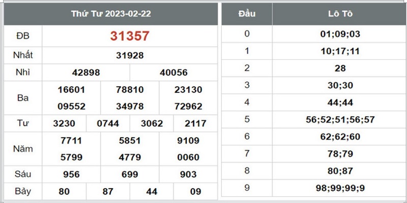3 Cách Bắt Đề Chẵn Lẻ Cực Chuẩn, Tỷ Lệ Trúng Hơn 70% 4 Bắt tổng chẵn lẻ căn cứ trên giải 7